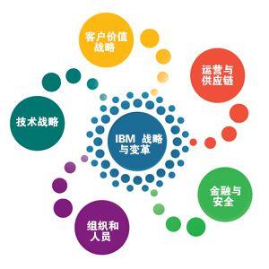 和轩信息产品能力框架图解析 构建企业数字化服务的核心引擎