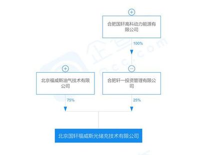国轩高科旗下储能电站起火爆炸事件引发的安全反思