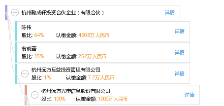 杭州懿成轩投资合伙企业（有限合伙）与轩信息 投资关系与业务协同分析